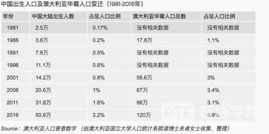 移民到澳洲真的不优越，每个澳洲华人身上都扛着这些“焦虑”