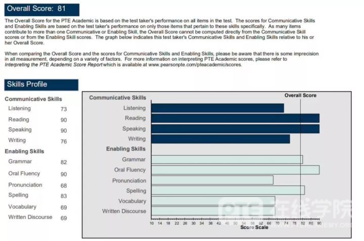 4周PTE拿下81分！她说的这些一定要注意！