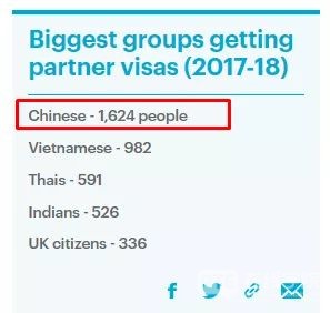 澳洲移民局将提高中国人的配偶签证难度？中国留学生留澳有“捷径”？