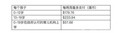 重磅！澳洲偏远地区签证将享受PR待遇！？各种福利全都有！