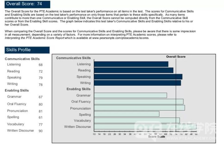 首战74！对付PTE考试，小姐姐有话说