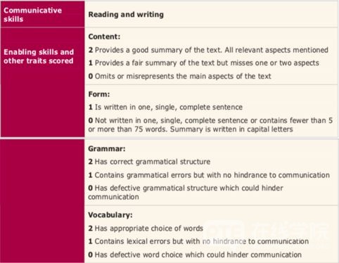 全方位解析怎样做好Summarize Written Text