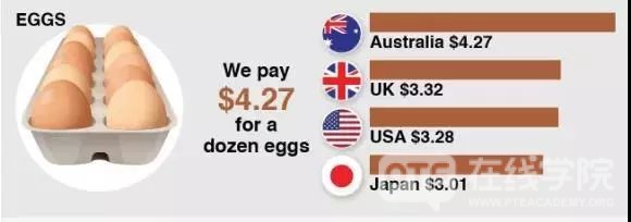 在澳洲生活为什么存不了钱，这份报告揭露最根本原因