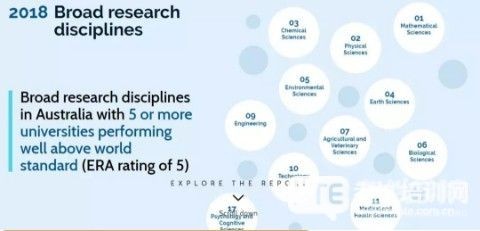 澳大利亚卓越研究报告专业解读——澳洲院校科研实力