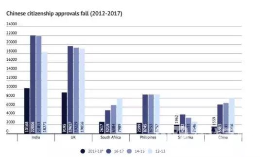 澳政府确定新规实施，想入籍的华人一定得注意这个！