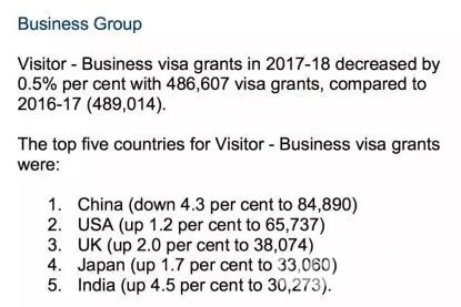 最新发布：超8万中国人赴澳旅游被拒！这个省份成“重灾区”，两位申请人中就有一位被拒！