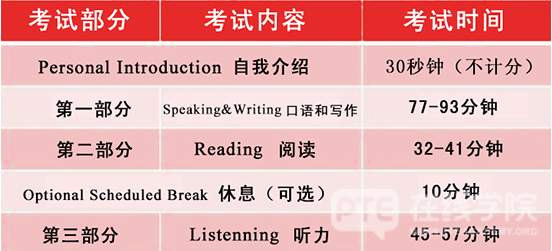 PTE考试|PTE成绩查询不到？别慌。这些关于PTE成绩的问题你要知道