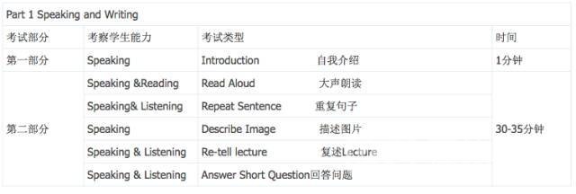 PTE备考|PTE考试流程：PTE考试开始之前你做哪些准备？