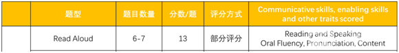 PTE考试| PTE评分标准：PTE分数总是差几分，它的评分标准你了解透彻了吗？