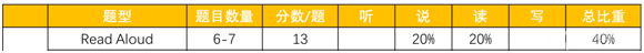 PTE考试| PTE评分标准：PTE分数总是差几分，它的评分标准你了解透彻了吗？