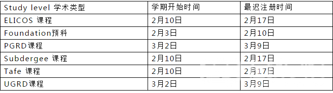 受疫情影响，澳洲多院校延迟入学！