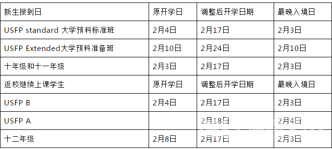 受疫情影响，澳洲多院校延迟入学！