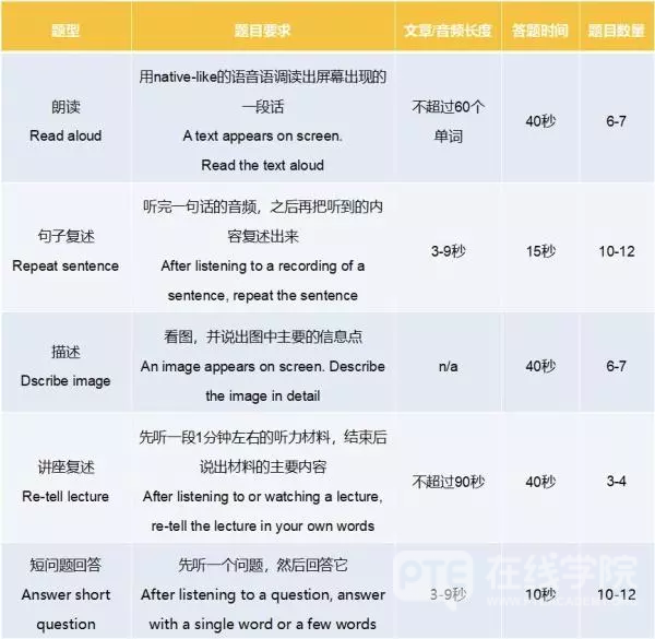 PTE考试| PTE口语考试获得满分、PTE考试成绩获得高分这都不是梦？