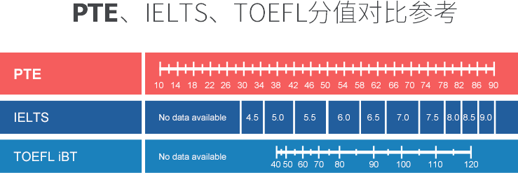 PTE成绩对移民加分影响.png