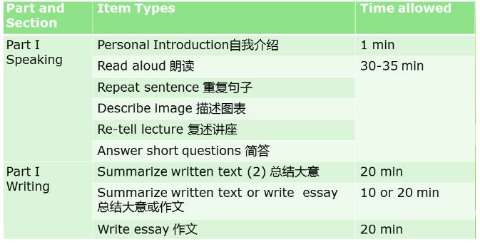 PTE备考