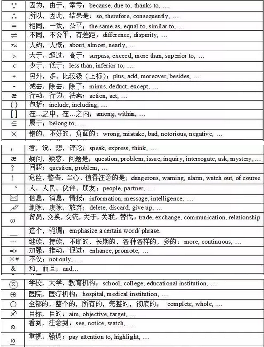 细节决定成败，PTE笔记要素