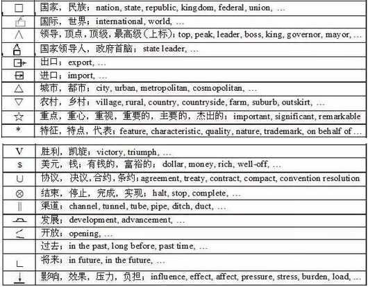 细节决定成败，PTE笔记要素