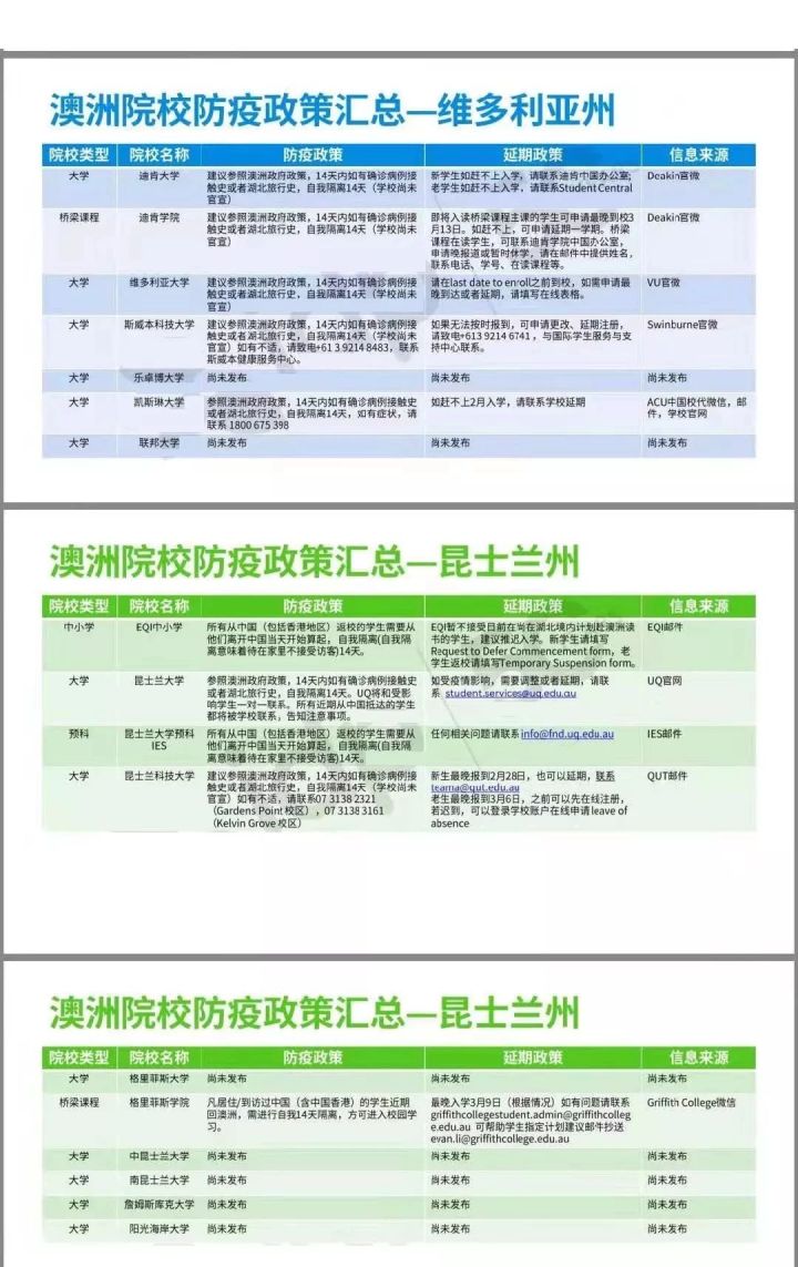 【留学咨询】最新消息！新西兰紧随澳洲脚步发布入境限令！解读疫情下留学生最关心的问题！