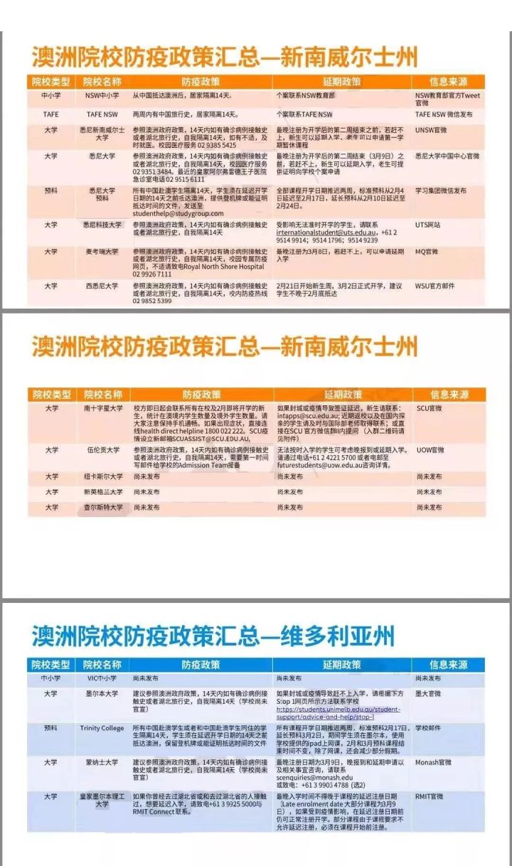 【留学咨询】最新消息！新西兰紧随澳洲脚步发布入境限令！解读疫情下留学生最关心的问题！