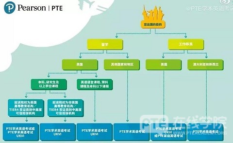 最新！培生官方7月将推出第四套模考