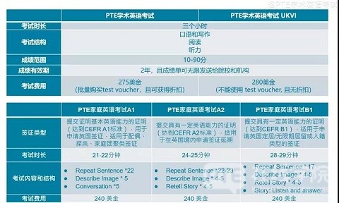 最新！培生官方7月将推出第四套模考