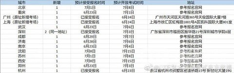 PTE新增南京考点地址已放出，不怕没考位！