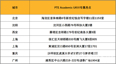 PTE国内考场考位更新的信息汇总