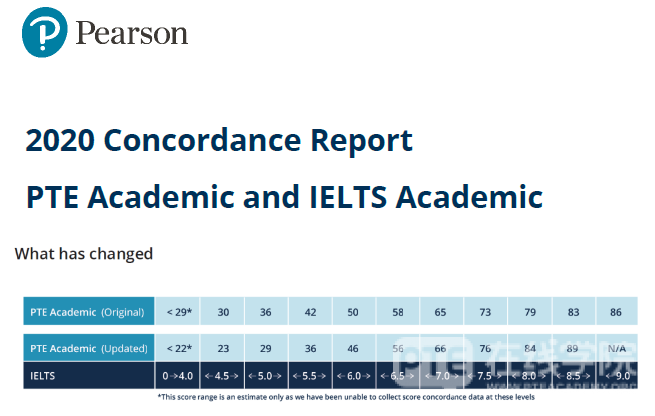 PTE与雅思分数换算变动详解，有你需要知道的影响和变化